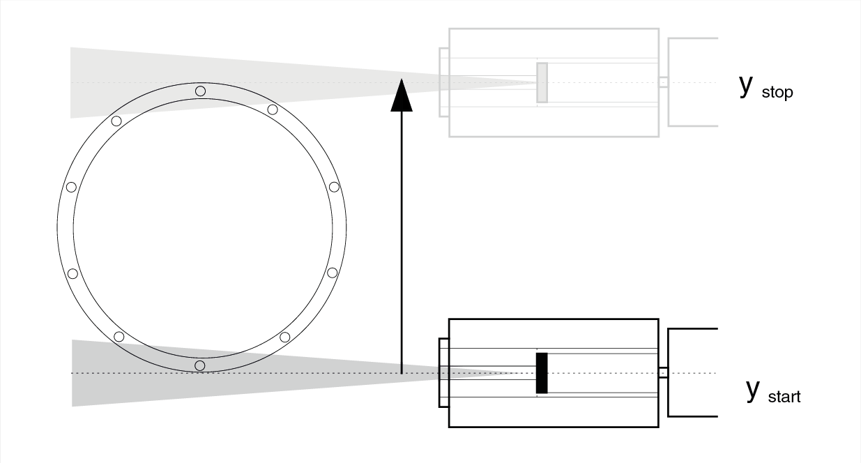 Schematische Darstellung eines Horizontal-Scans