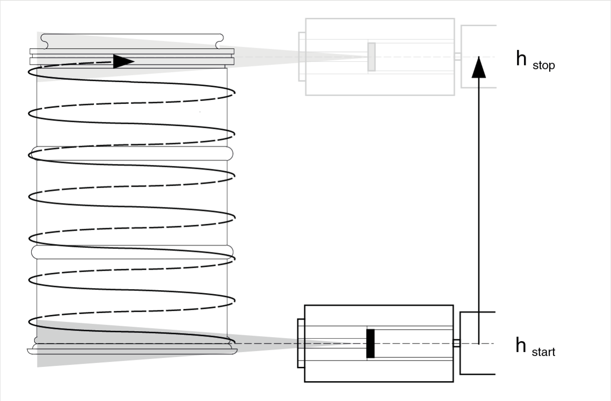 Schematische Darstellung eines Spiral-Scans