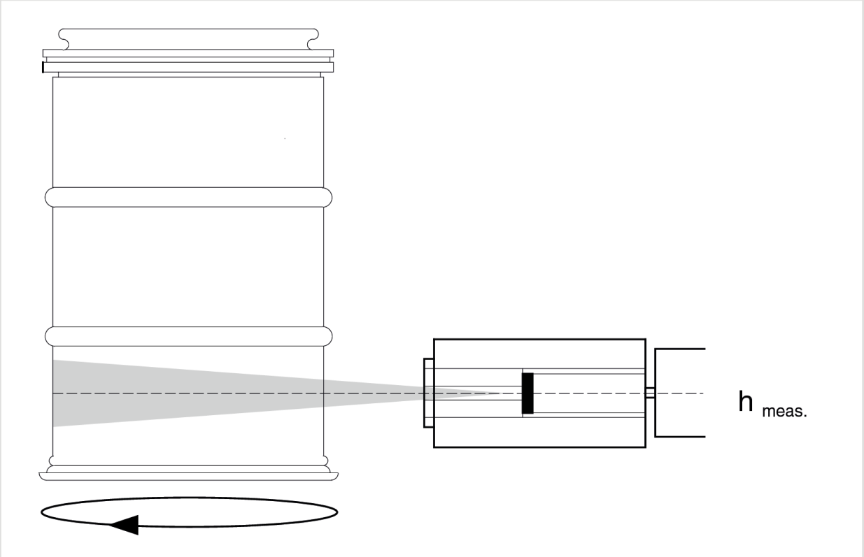 Schematische Darstellung eines Scheibenscans