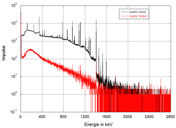spektren vorne hinten eu152