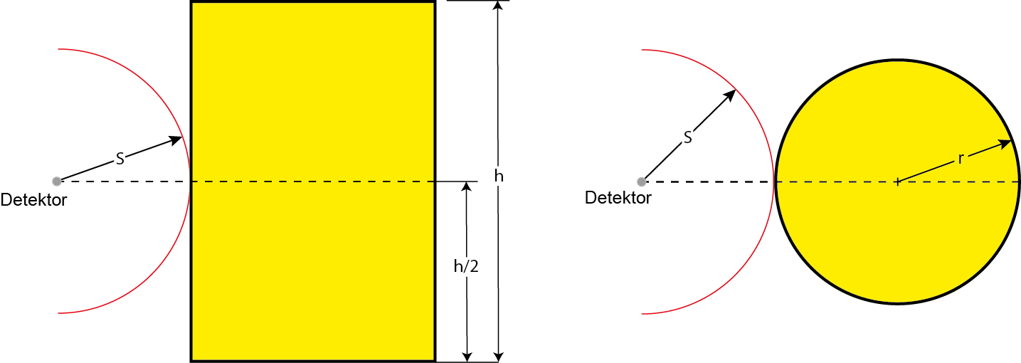 Fig 002a Kalibration