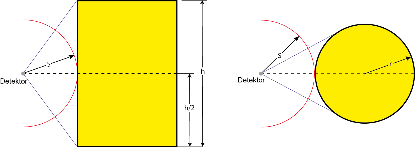 Fig 003 anim Kallibration neu 150