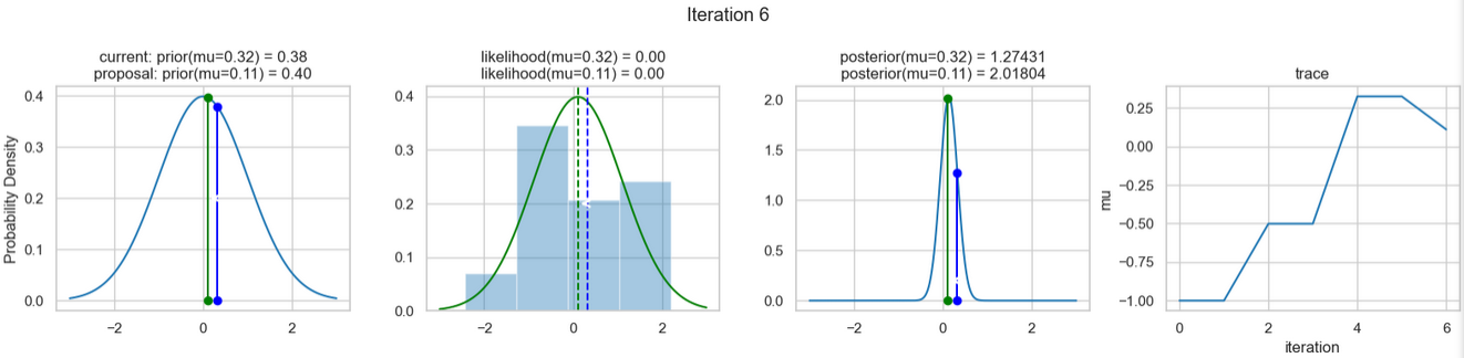 Ergebnisse des sechsten Iterationsschritts