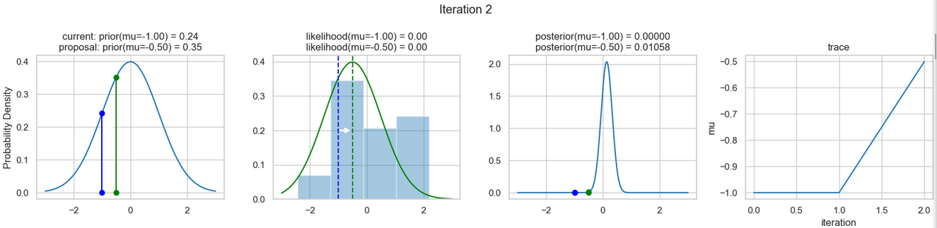 Ergebnisse des zweiten Iterationsschritts