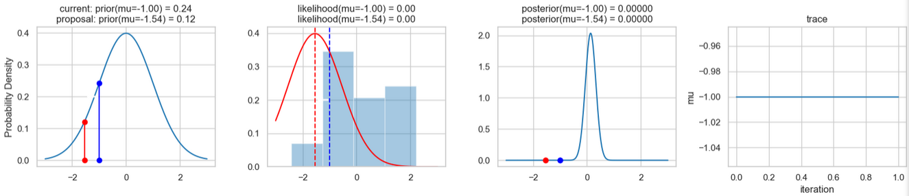 Ergebnisse des ersten Iterationsschritts