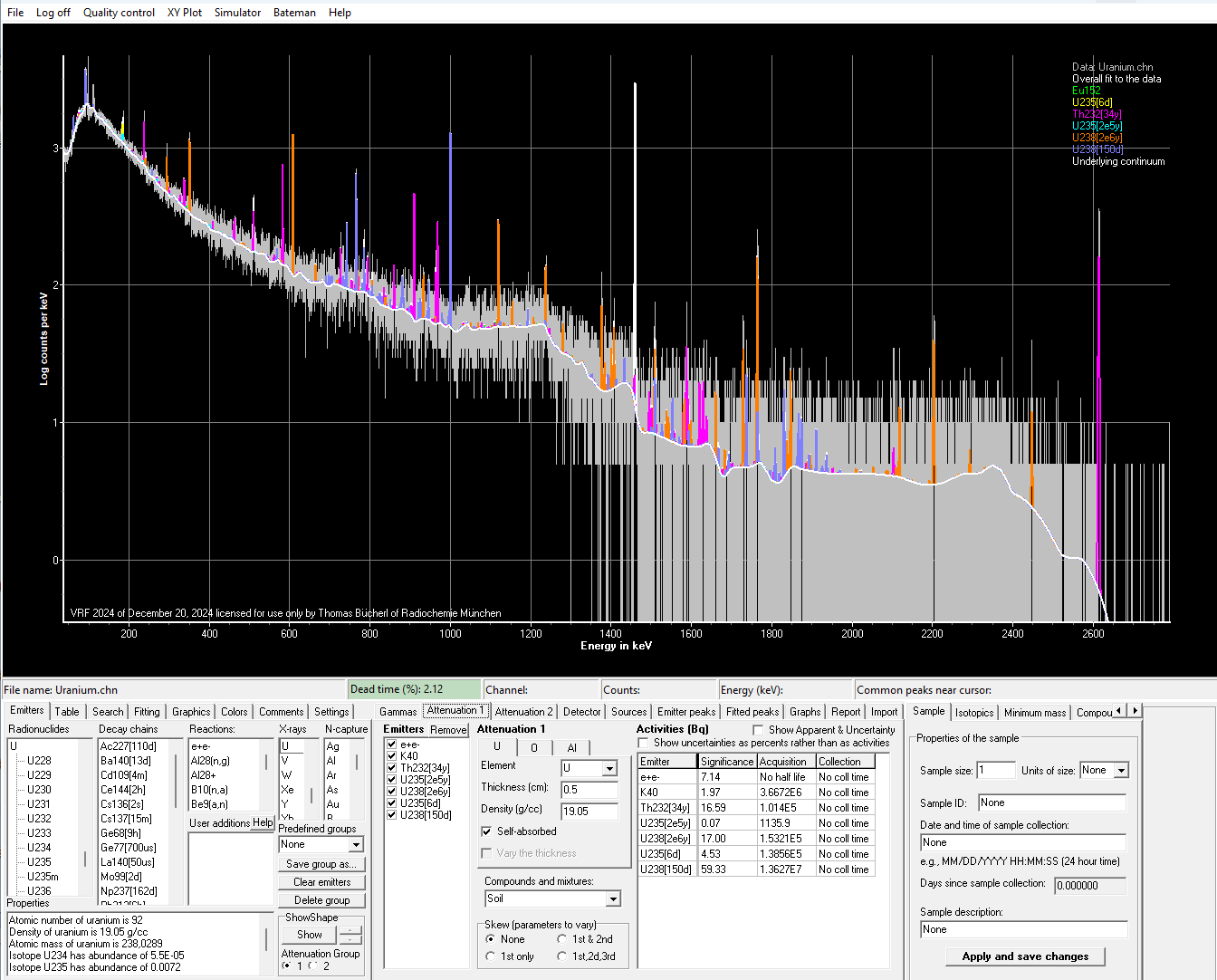 Gamma-Spektrum einer Uran-Probe dargestellt im kommerziellen Gammma-Spektrometrieprogramm VRF der Fa. Snakedance. Die Auswertung, d. h. Indentifikation aller Peaks ist noch nicht abgeschlossen. Die Legende rechts oben zeigt die bislang gefundenen Nuklide. Die weiße durchgezogene Linie zeigt den ermittelten Untergrund.